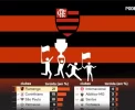 🔥 É A MAIOR! Flamengo lidera ranking de torcidas; veja lista